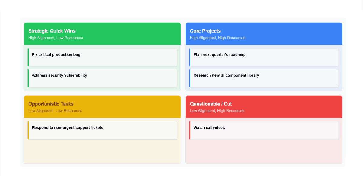 Priority Matrix Mastery: Choosing and Designing the Right Framework for Every Decision